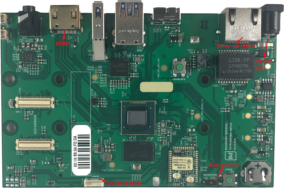 Nitrogen 8M Nano inputs outputs