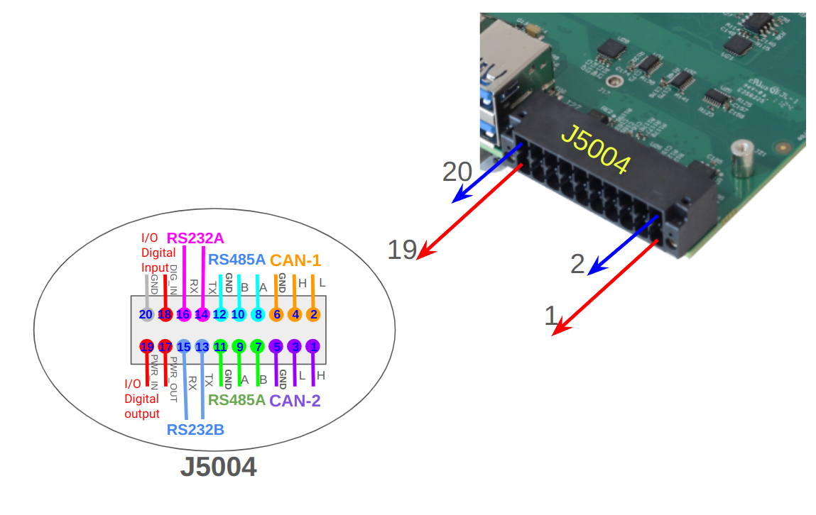 HummingBoard IIoT board industrial i/o connector pinout