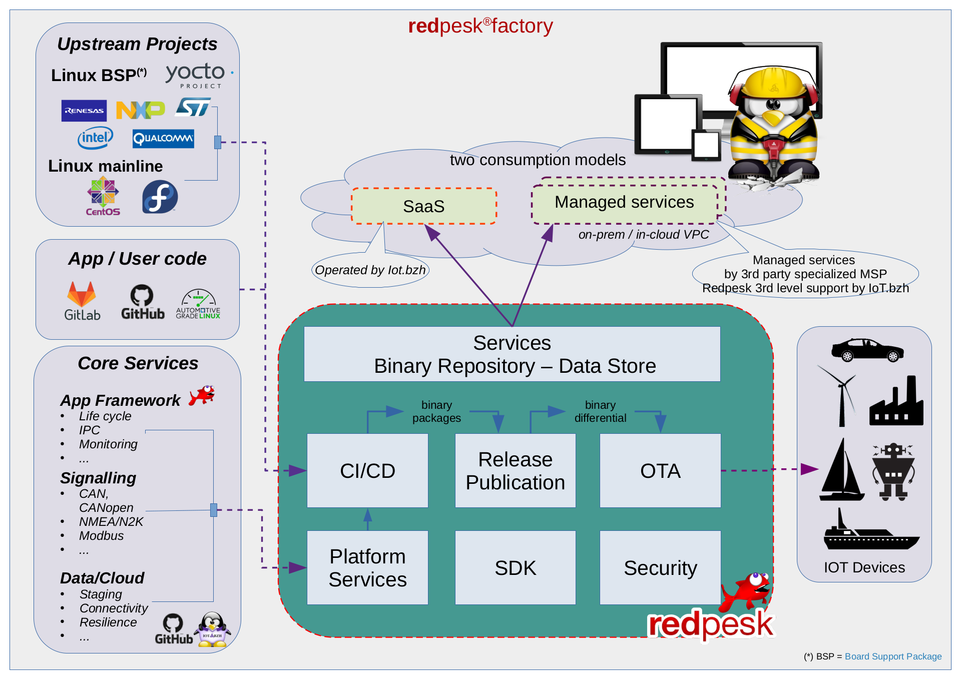 image architecture