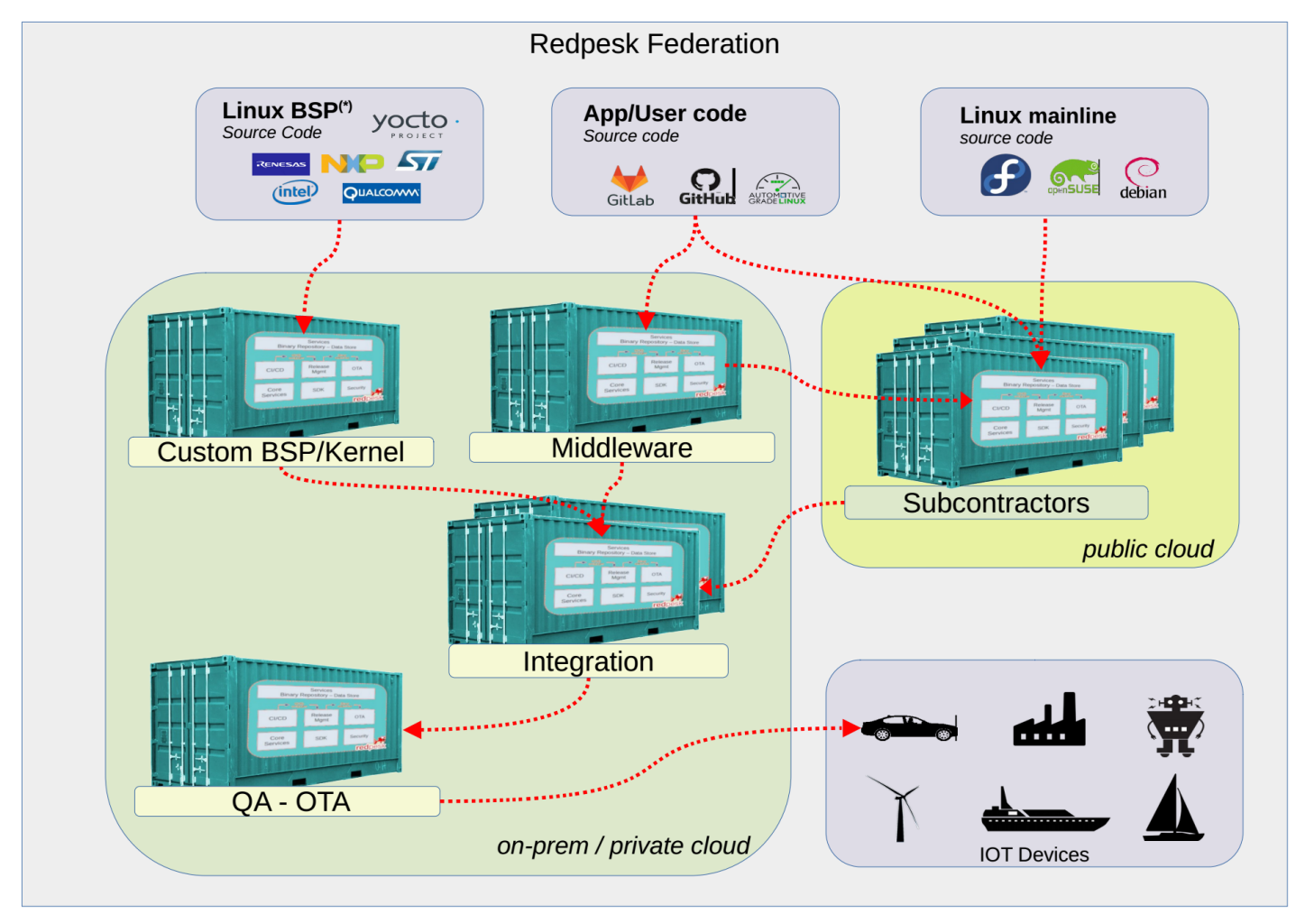 image architecture