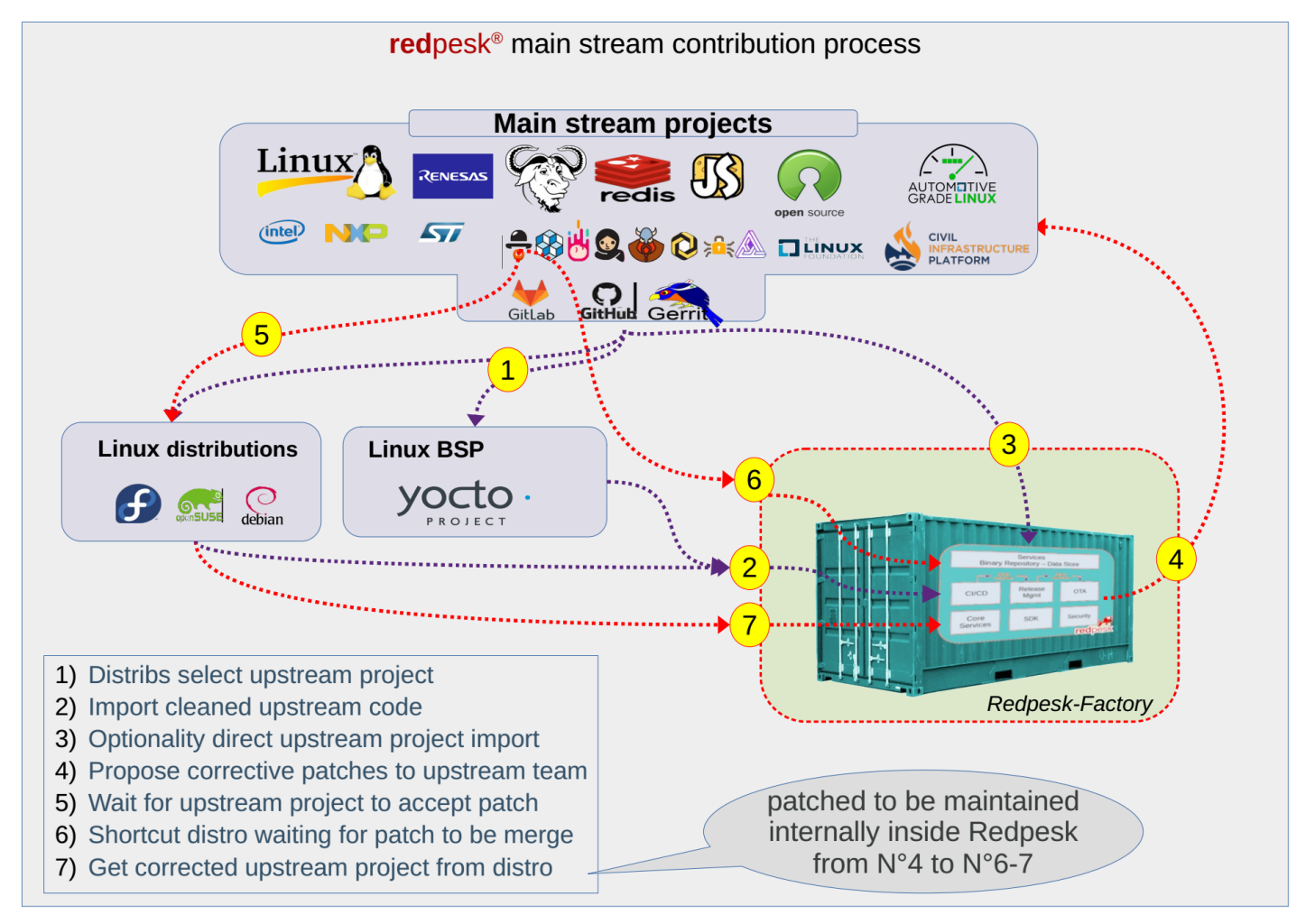 image architecture