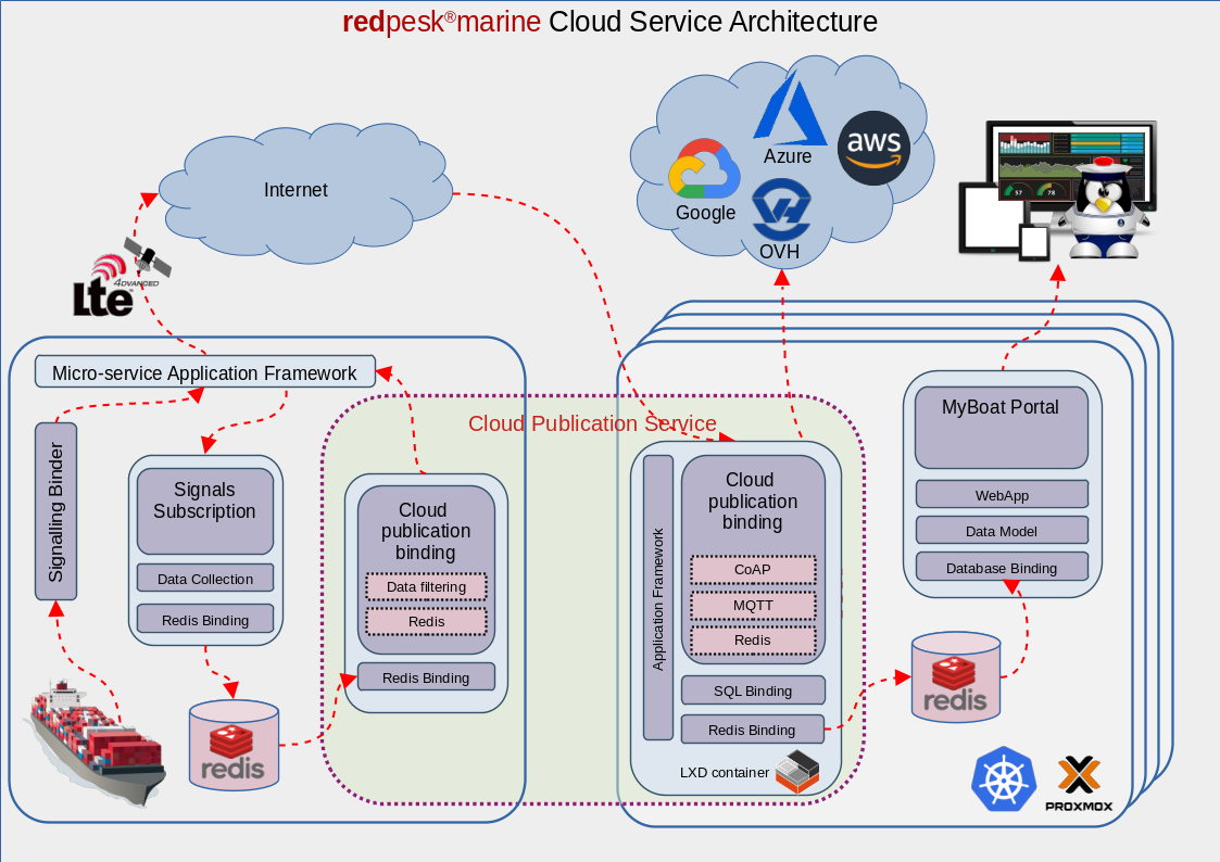 Plugin architecture