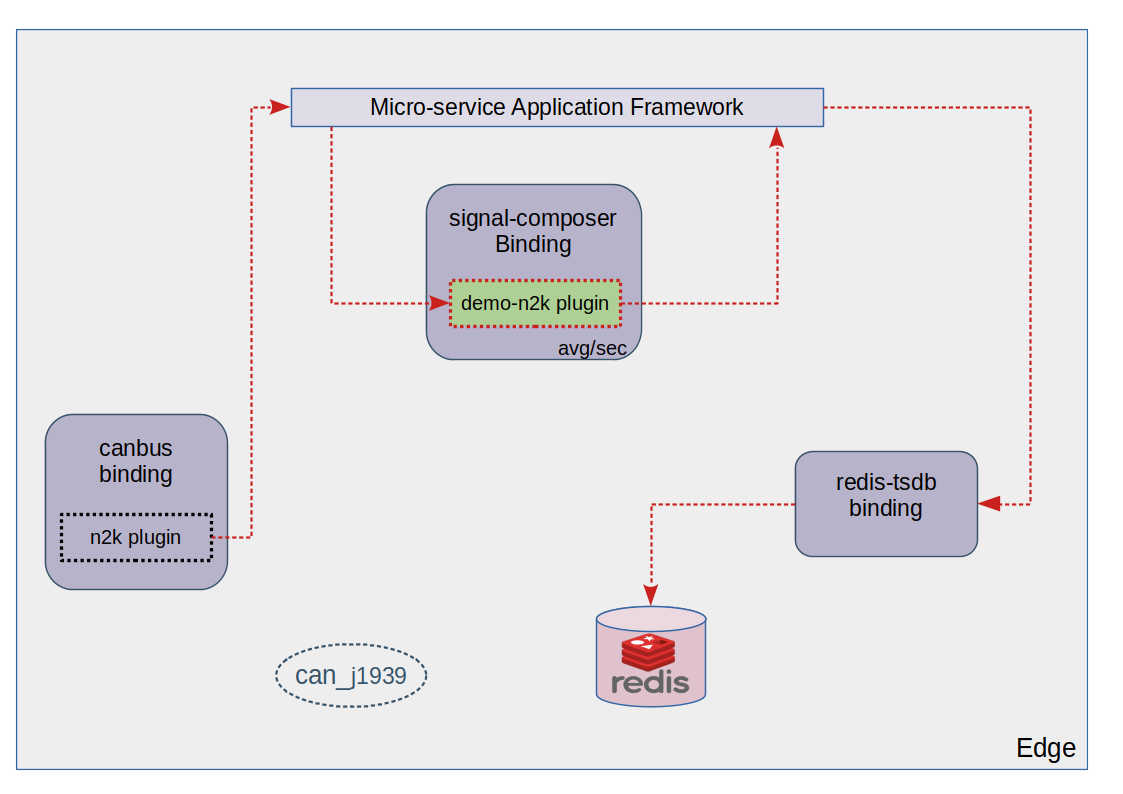 Plugin architecture