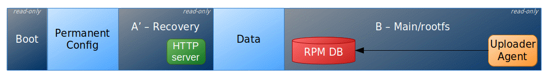 Target device partition