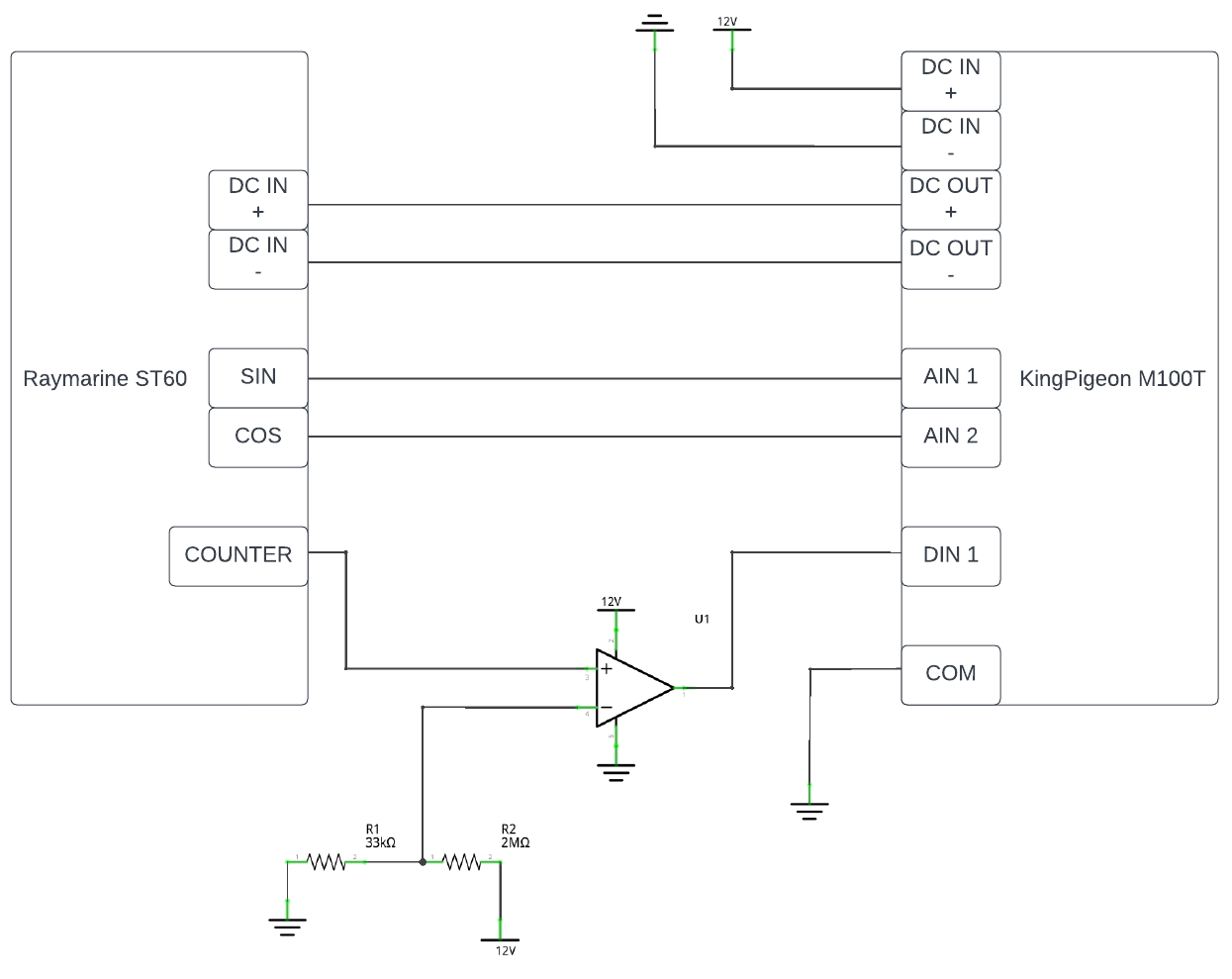 Electronic schema