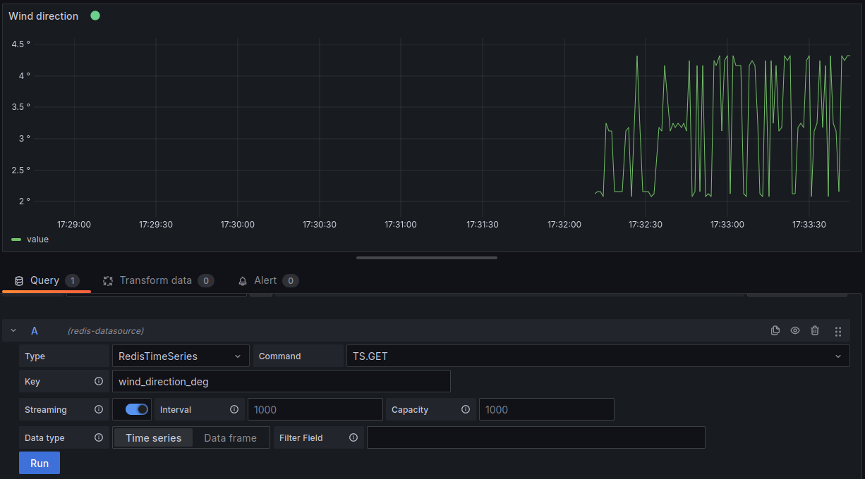 Grafana dashboard