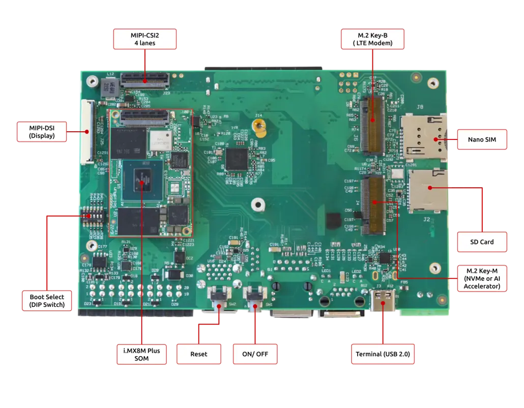 HummingBoard IIoT board back
