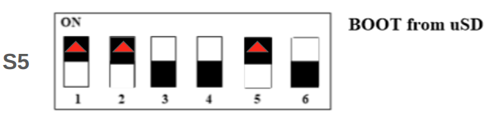 HummingBoard IIoT board SD card boot select