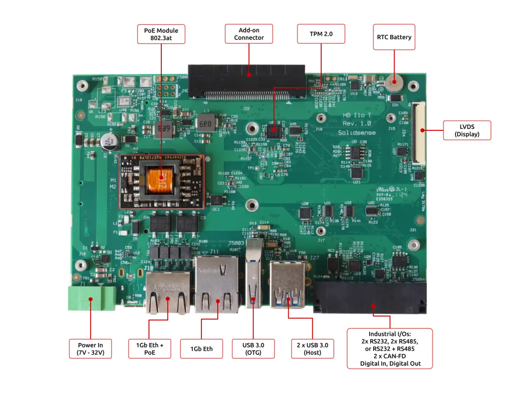 HummingBoard IIoT board top